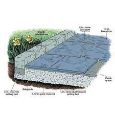 How To Lay A Stone Patio Patio Stones