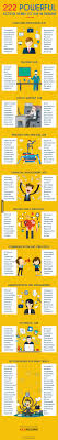 Good Words To Use On A Resume     Okurgezer co Infographic       Resume Tips   Top    Resume Tips for       What You Need