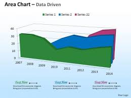 Microsoft Excel Data Analysis 3d Area Chart For Time Based