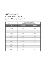 A1c Chart 2 Free Templates In Pdf Word Excel Download