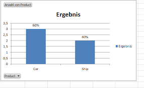 Excel Pivot With Percentage And Count On Bar Graph Super User