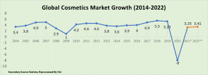 halal cosmetic industry in indonesia