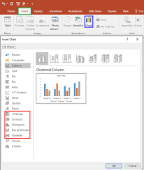 Six New Chart Types In Powerpoint 2016 For Windows