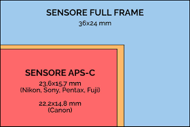 sensore full frame 35mm e sensore aps c