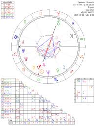 Sputnik 1 Launch Astrology Chart