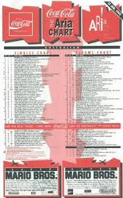 Chart Beats This Week In 1993 June 13 1993