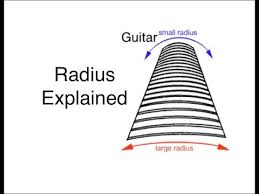 Guitar Radius Fretboard Curvature Explained