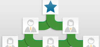 5 Ways Your Org Chart Can Kick Start Your Succession Plan