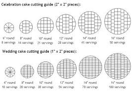 Cake Serving Chart Eggleston Cakes