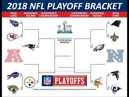 My Predictions For The 2018 Nfl Playoffs