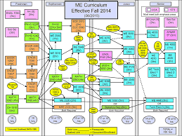 Engineering Flow Chart Artist Flow Chart Duct Tape Wd40 Flow