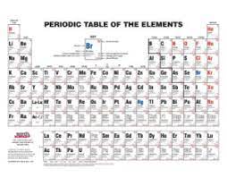 interate periodic table
