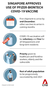 The city state is also to ease its coronavirus restrictions. Pfizer Biontech Covid 19 Vaccine Approved By Singapore First Shipment Expected By End December Cna