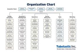 Climbing The Corporate Ladder Chart Funny Organizational