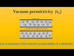 free e vacuum permittivity