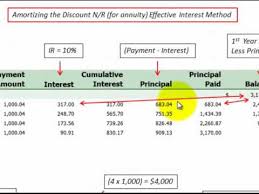 Notes Payable Amortization Schedule Calculated With Accounting