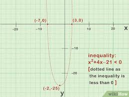 How To Solve Quadratic Inequalities
