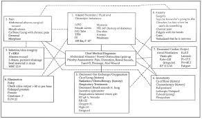 Nursing process paper 9 rational: Concept Mapping Concept Map Nursing Concept Map Concept Map Template