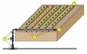 Netafim Techline Ez For Raised Bed