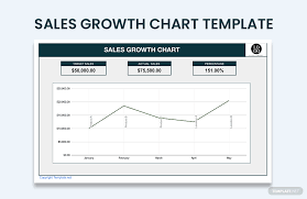 s growth chart template