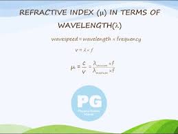 Refractive Index In Terms Of Wavelength