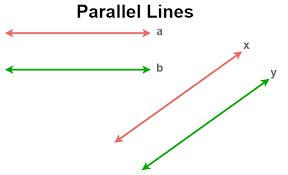 Parallel Lines Definition Properties