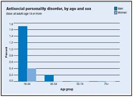 Personality Disorder Statistics     Out of the FOG     Psychology Blog SlideShare     domestic violence essays schizoid personality disorder case study