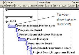 How To Read A Microsoft Project Plan