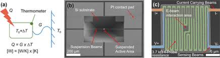 adapting the electron beam from sem as