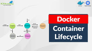 docker container lifecycle management