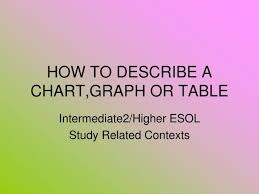 Ppt How To Describe A Chart Graph Or Table Powerpoint