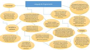 lenguaje de programación ppt descargar