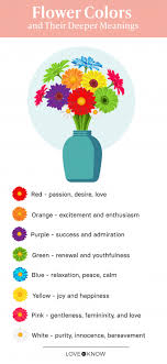 8 flower color meanings and the perfect