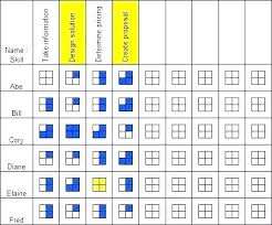 Matrix Template Excel Skills It Free Download Spreadsheet Training
