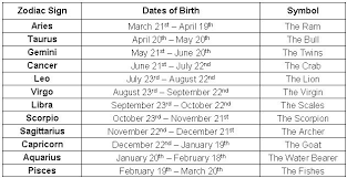 New Zodiac Sign Dates Earth Rotation Horoscope The Zodiac