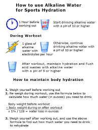 alkaline water for sports hydration