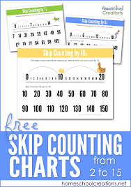 Skip Counting Charts From 2 Through 15 Printable Updated