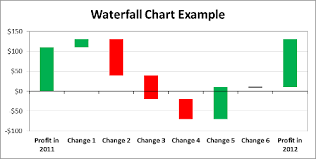 waterfall chart template with