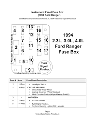94 ranger wiring diagram wiring diagram. Instrument Panel Fuse Box 1994 Ford Ranger Manualzz