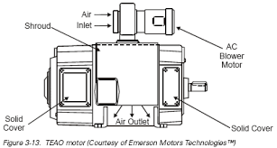 dc motors dc motors enclosure types