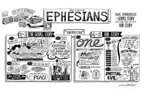 ephesians overview and outline