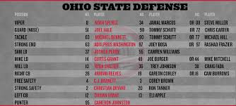 Ohio State Football Depth Chart Best Picture Of Chart