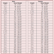 Mens Weight Chart Bing Images Healthy Weight Charts