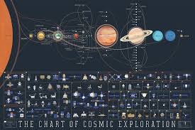 The Chart Of Cosmic Exploration Space