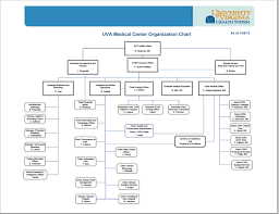 Org Chart Faculty Affairs And Development