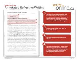 An essay diary, learning diary reflection the most common formatting styles are apa, mla, harvard, and chicago. Annotated Reflective Essay