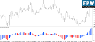 Download Best Macd Forex Indicator For Mt4 Forexprofitway