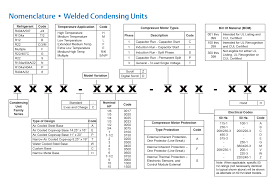 Copeland Condensing Unit Model Nomenclature