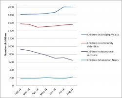 4 An Overview Of The Children In Detention Australian