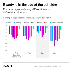 how the pandemic shifted the beauty market